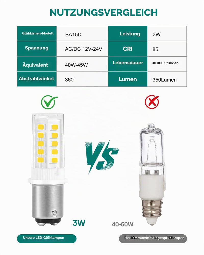 LED 115-7 Light Bulb 12V-24V DC/AC, 3W 350 Lumens, Flicker-Free, CRI85 - B15-D Socket with Two Contacts (Cool White 6000K, Set of 2) Set of 2 Cool White 6000k