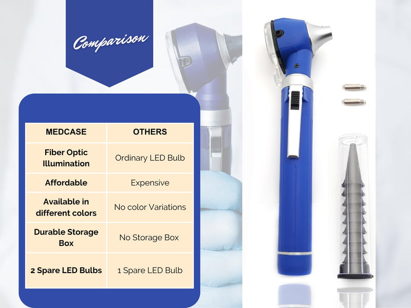 [Australia - AusPower] - Brilliance Otoscope - Professional Ear Scope with LED Light and Speculum for Ear Examination and Diagnosis - Ideal for Professional and Home Use - Blue 