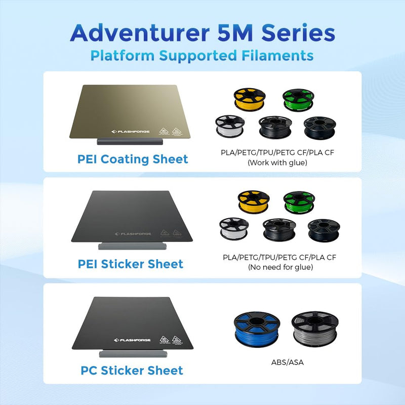 FLASHFORGE Print Build Plate Replacement of Adventurer 5M Series, PEI Coating Platform Supports PLA/PETG/TPU/PETG CF/PLA CF