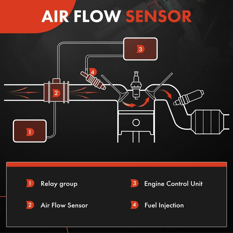 [Australia - AusPower] - A-Premium Mass Air Flow Sensor Assembly [5 Pins] Compatible with Nissan Sentra 2002-2006 L4 1.8L, Replace# 226808U301, 22680-8U301 【Rectangle Shaped Blade Connector Only】 