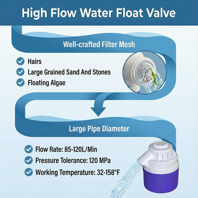 2 Inch NPT Threaded Automatic Water Float Valve, Heavy Duty PVC Auto Water Level Control Valve for Livestock Water Trough, Water Tank, Pool, Pond, Aquarium（1 Pack） 2'' side
