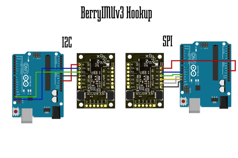 [Australia - AusPower] - BerryIMUv3-10DOF - an Accelerometer, Gyroscope, Magnetometer and Barometric/Altitude Sensor 