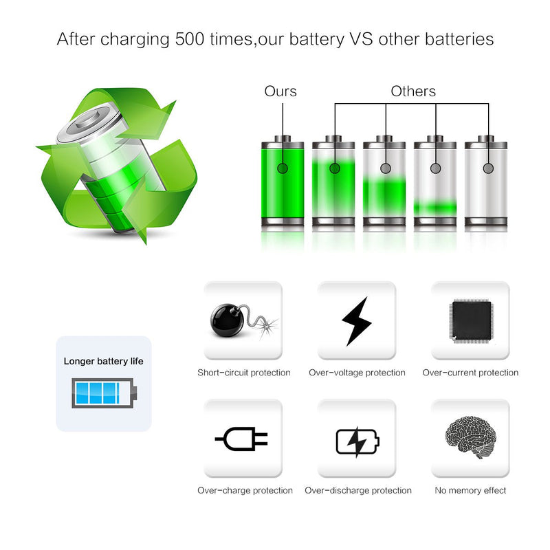 [Australia - AusPower] - Powerextra EN-EL12 Battery & Charger 2 Pack Compatible with Nikon Coolpix A1000, B600, Coolpix AW130, A900, W300, S1200pj, S9900, S9500, S9300, S9200, S8200, S6300, S6200, S6100, S800C, S710, S70 