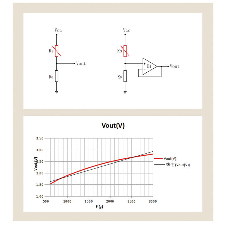 [Australia - AusPower] - Force Sensitive Resistor Pressure Sensor 2PCS Thin Film Polyester for Static and Dynamic Force Measurement 5g-2kg 
