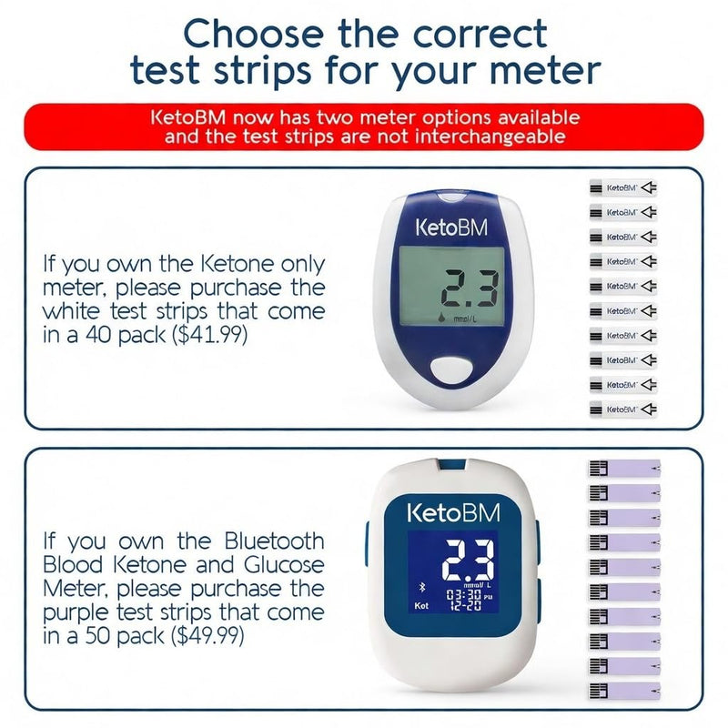 KetoBM Blood Ketone Test Strips for Ketone Only Meter, 40pk
