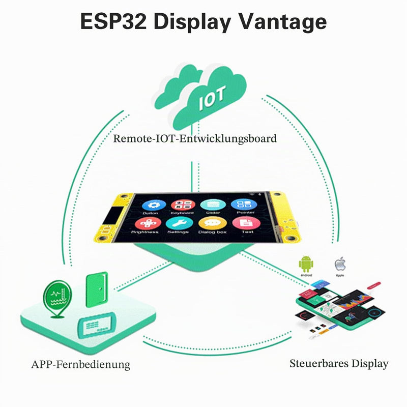 Binghe ESP32 Display ESP32 with Display Board with WiFi Bluetooth 2.8 Inch 240 x 320 ESP32 Intelligent TFT Module Touchscreen LVGL High Speed IoT Connectivity Compatible with Arduino/LVGL (Pack of 2)