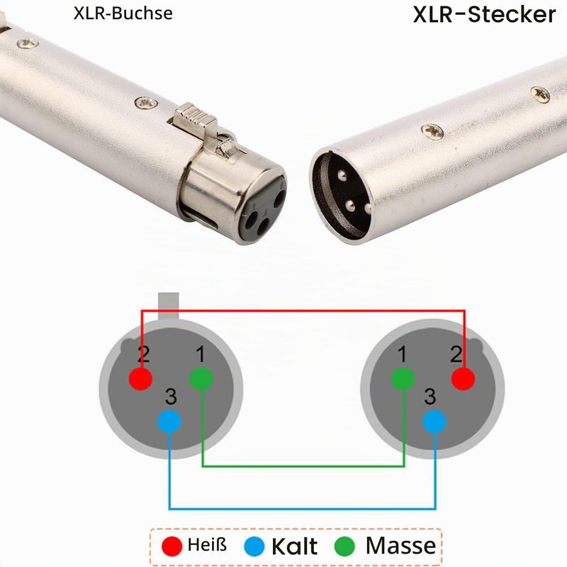 RUNCCI-YUN 4 x XLR to XLR Male Male to 3 Pin Male to 3 Pin Adapter for Microphone Amplifier Mixer