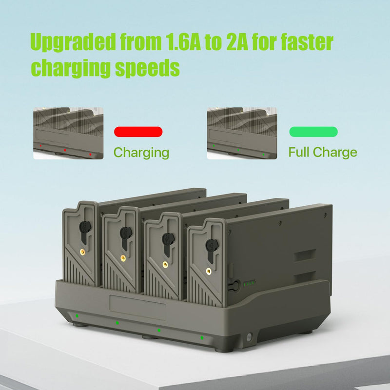 Reveal Lithium Battery Charger 4 Port Charger with LED Indicator Lights Compatible with Reveal Hunting Trail Camera