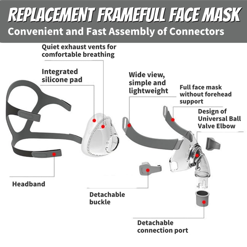 [Australia - AusPower] - Gbbazu Reusable Nose Pillow Accessories with Headgear, Frame, Tube and Nose Pillow, Universal Full Face Silicone Mask Assembly for Improvement (S) S 