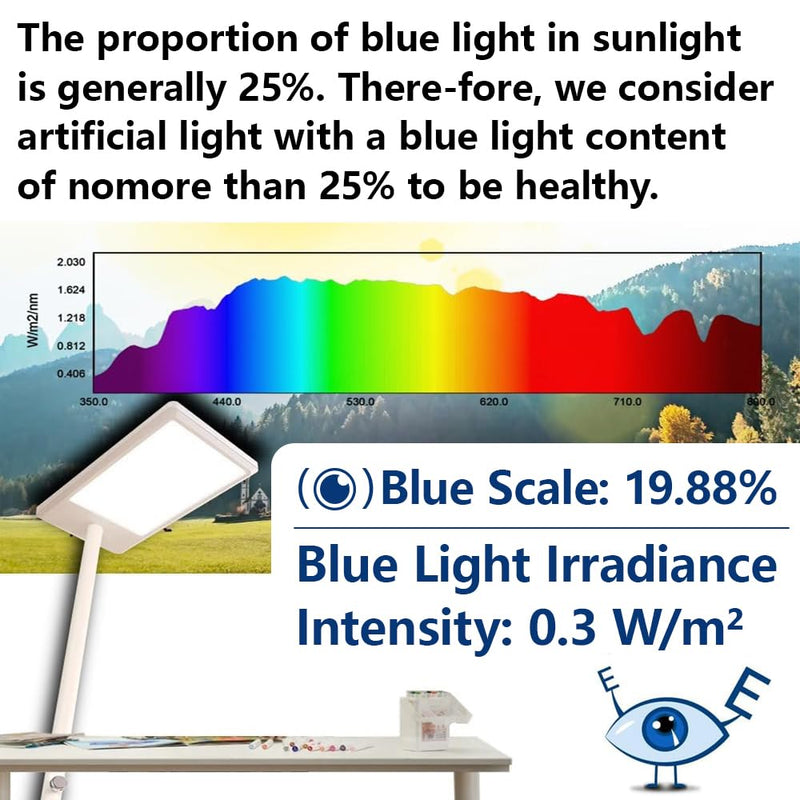 AH-300 Light Meter,Test LED Spectrum,CCT,LUX,Foot Candle,Blue Light Meter,LUX Distribution, Data Exported as a CSV File. AquaHorti
