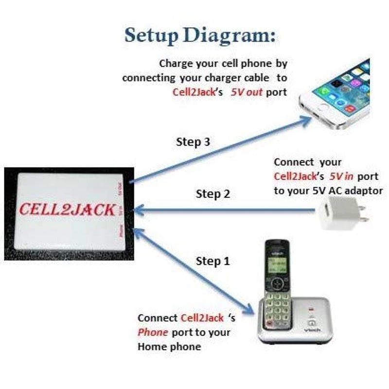[Australia - AusPower] - CELL2JACK - Cellphone to Home Phone Adapter, Make and Receive Cell Phone Call on Your landline Phone Free - Cell Phone to Landline Dock - Cell to Landline Converter 