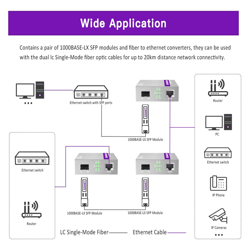 [Australia - AusPower] - A Pair of 1.25G/s Gigabit Single-Mode Dual LC Fiber to Ethernet RJ45 Media Converter for 10/100/1000Base-Tx to 1000Base-LX (with 2PCS SFP to LC Module), 1310nm, SMF, up to 20-km SingleMode Dual LC:20km 