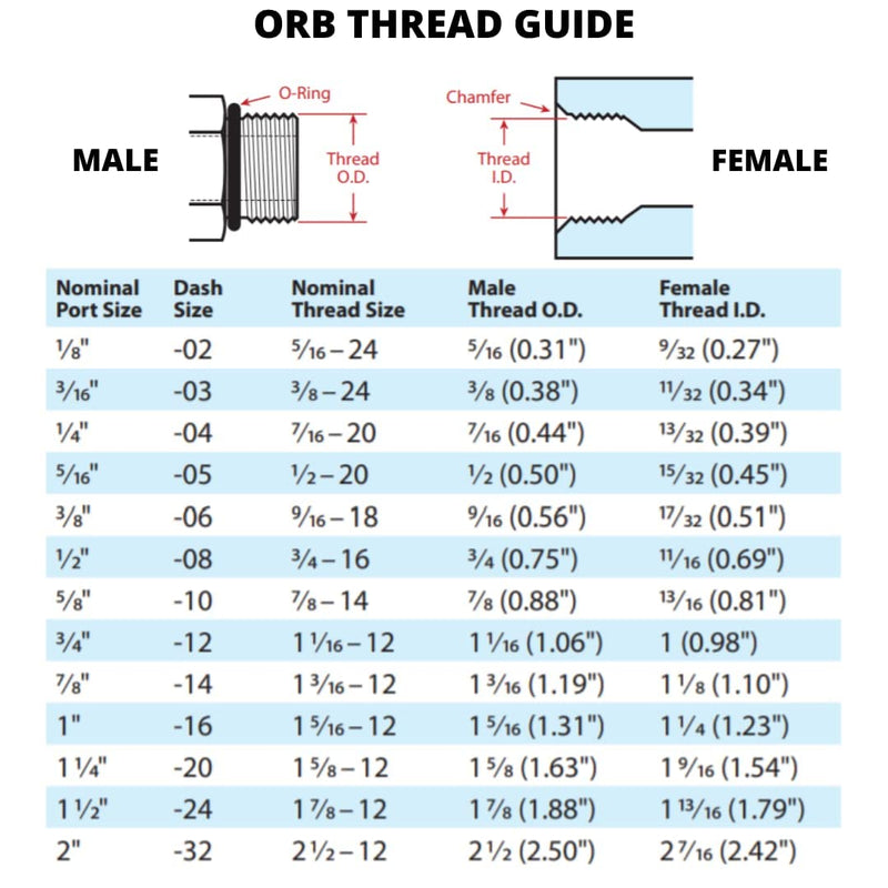 [Australia - AusPower] - #6 SAE/ORB Male x 3/8" NPTF Female Straight Joiner/Connector Hydraulic Adapter Fitting (5-PACK) | 6405-06-06 5 #6 SAE/ORB Male x 3/8" NPTF Female 