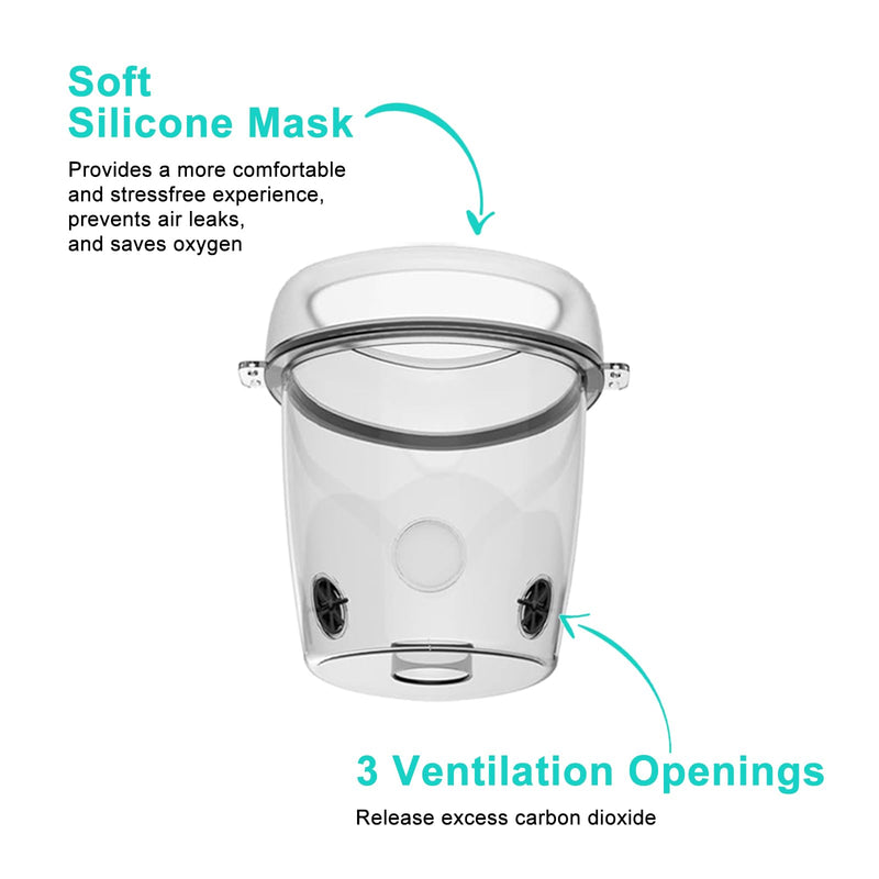 Pet Nebulizer for Dogs, Dog Nebulizer and Inhaler Mask for Dog,Low Noise, Suitable for Large Dogs, Green L