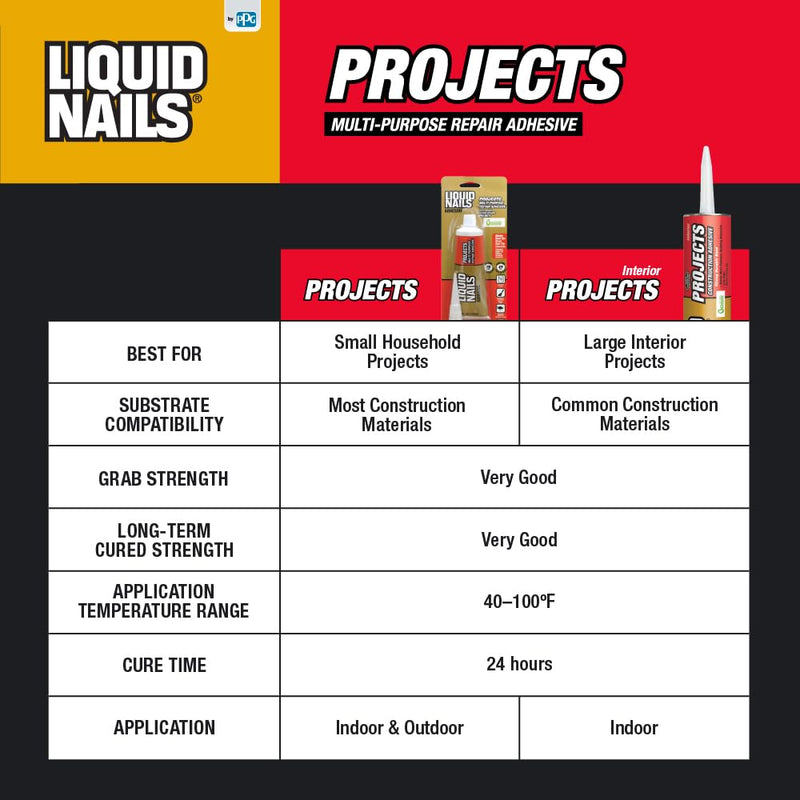 [Australia - AusPower] - Liquid Nails LN-700 4-Ounce Small Projects and Repairs Adhesive 4 Ounce 
