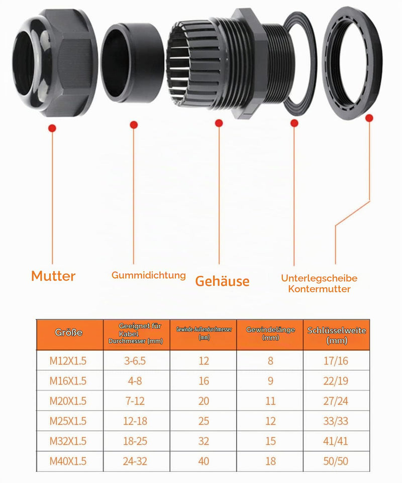 Meccion M20 Cable Gland Pack of 10 Waterproof IP68 Nylon Cable Connector with Lock Nut and Washer, Suitable for 7 mm - 12 mm Cable
