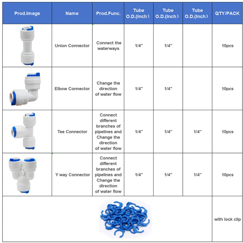 [Australia - AusPower] - 40 pcs Water Tube Fittings Kit,1/4" OD Quick Connect Push to Connect Fittings for RO/DI Water Filter System 1/4 inch fitting kit(40) 