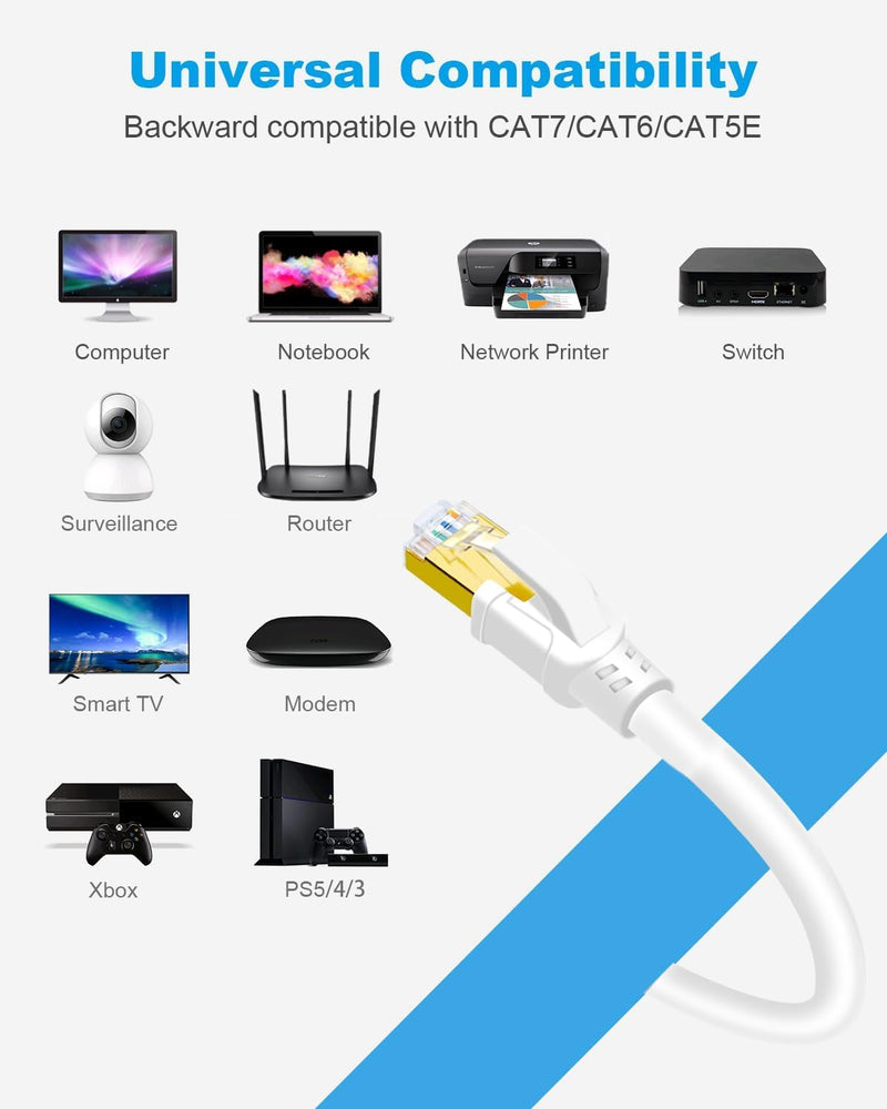 DDMALL CAT 8 Ethernet Cable 80ft, Indoor & Outdoor, High Speed 40Gbps 2000MHz F/FTP Network Internet Cable with Gold Plated RJ45 Connector for Gaming, Router, PC, Heavy Duty, UV Resistant (80ft White) 80 Feet 1 Pack