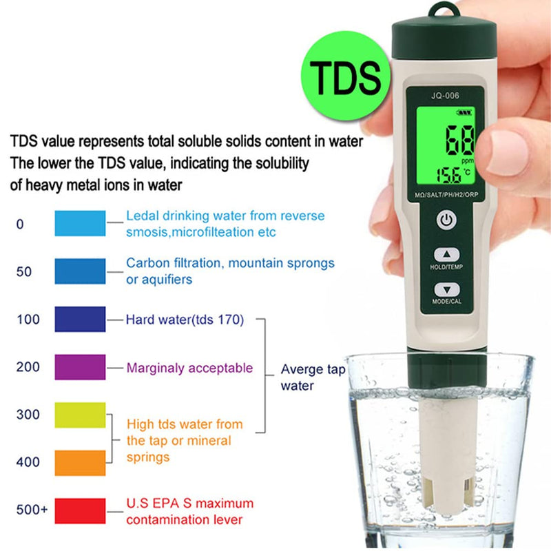 [Australia - AusPower] - 10 in 1 Water Quality Tester PH/TDS/Salt/SG/ORP/EC/Hydrogen/Resistivity/Temp/Nutrient Multifunction Testing Pen for Pool Aquarium Green 