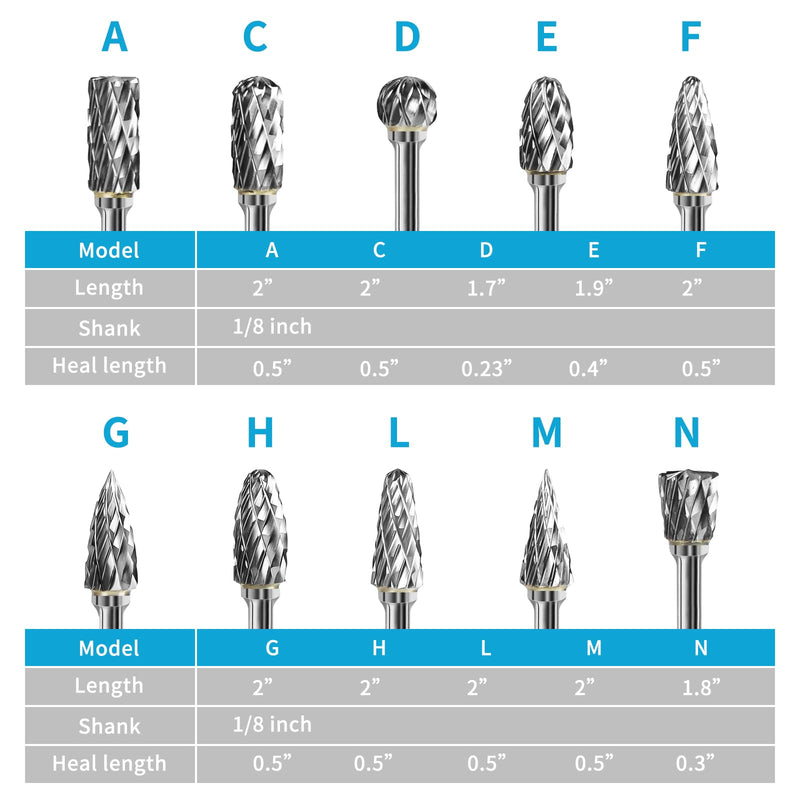 Carbide Burr Set,20PCS Double Cut Rotary Burr Set 1/8" Shank Tungsten Steel for Metal and Wood Carving, Polishing, Engraving, Drilling in Sturdy Round Case. Set-20