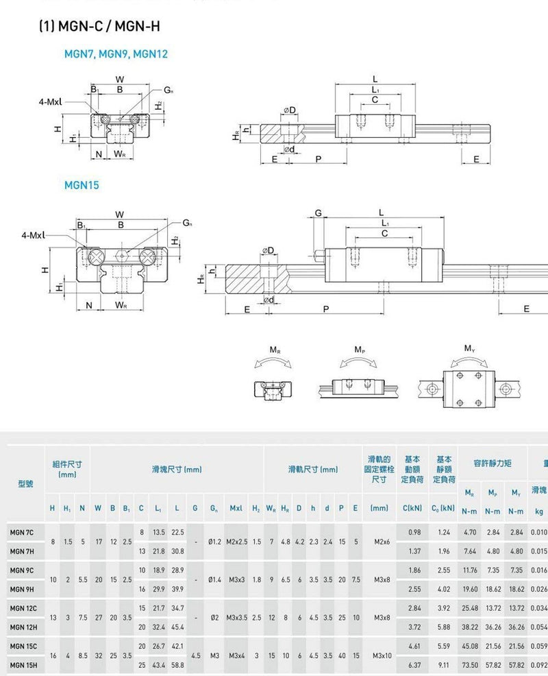 [Australia - AusPower] - TEN-HIGH MGN12 120mm Linear Guide Rail Linear Motion Slide Rails Linear Motion Products, for 3D Printer and CNC Machine, 1pcs Rail + 1pcs MGN12C Block Bearing 