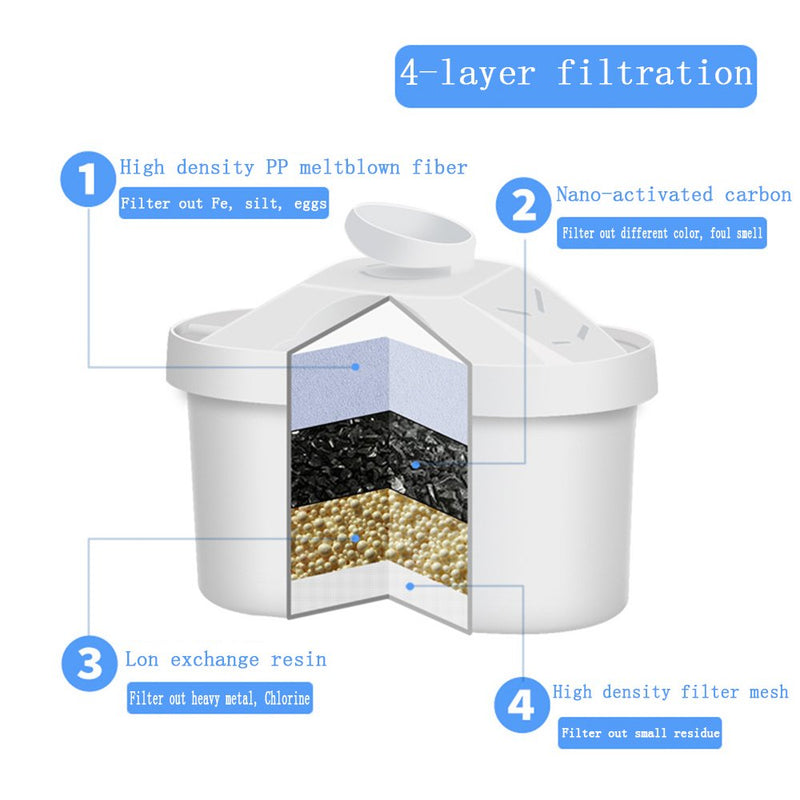 Water Filter Replacement Cartridges (6-Pack)