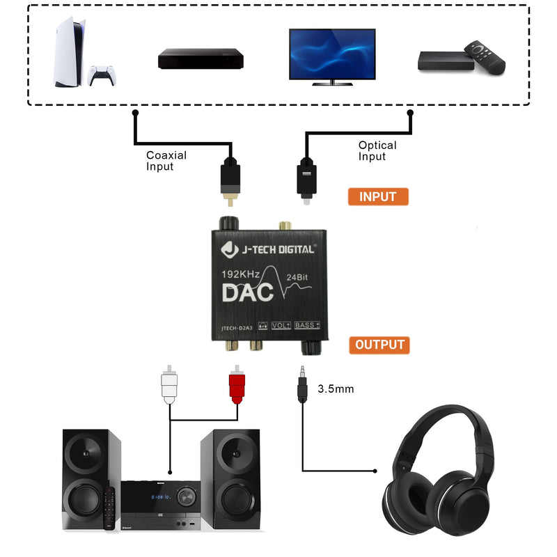 [Australia - AusPower] - Digital to Analog Audio Converter with Headphone Amplifier & Bass Control by J-Tech Digital | 192kHz 24bit Optical Coaxial RCA 3.5mm 