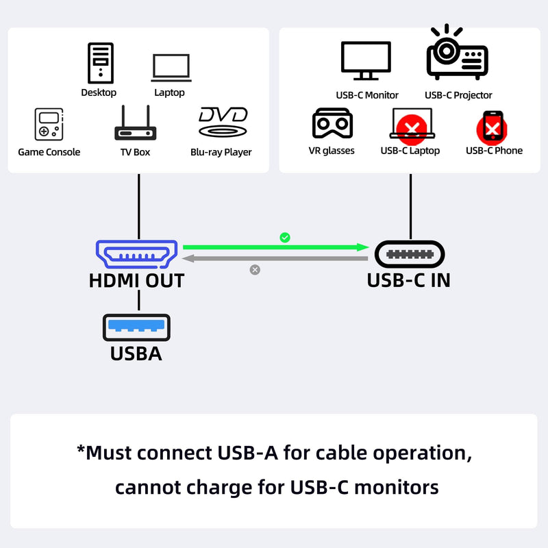HDMI to USB C Adapter Cable 4K60Hz 6.6FT, HDMI Source Out to USB Type C in Display Converter, Compatible with Xreal Air, Nreal, RayNeo,Rokid AR Glasses, Steam Deck Dock, PS5, Xbox, Portable Monitor