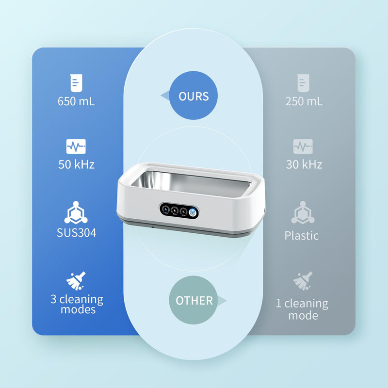 [Australia - AusPower] - Ultrasonic Jewelry Cleaner, 50kHz Professional Portable Jewelry Cleaner Ultrasonic Machine with 3 Timer Modes, 22 oz Ultrasonic Cleaner for Eyeglasses,Rings,Watch Straps,304 Stainless Steel Water Tank X81 