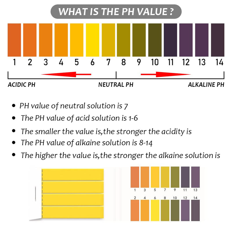 [Australia - AusPower] - pH Test Strips, Universal Indicator Litmus Paper, Acid Alkali Test Paper, pH 1-14, for Water, Soil, Cosmetic (3) 3 