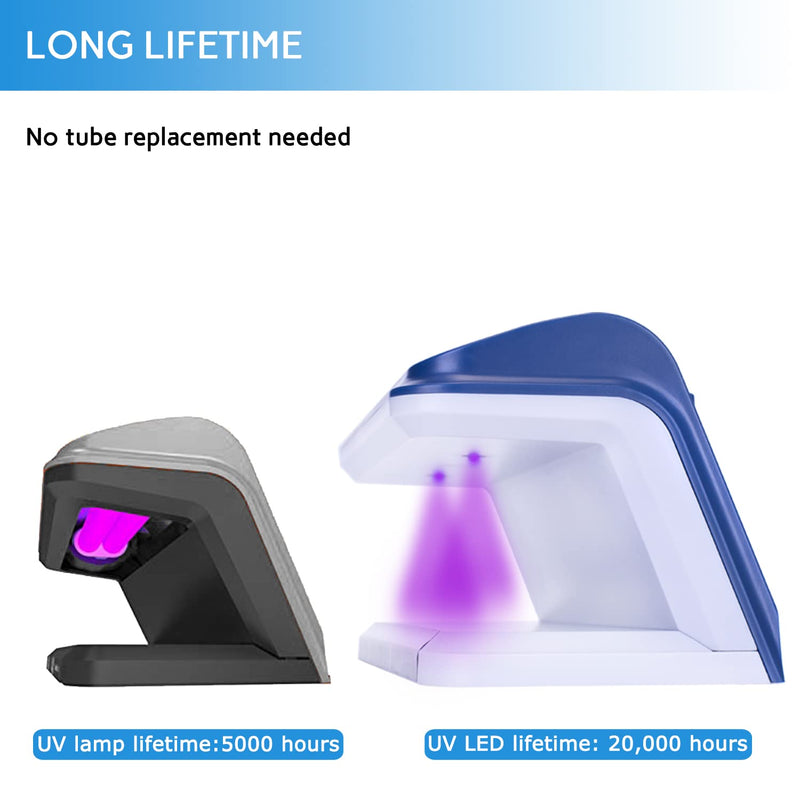 [Australia - AusPower] - TIHOO Counterfeit Bill Detector with LED UV Light, Money Marker Counterfeits Money Detector, Fake Money Detector Machine for Bill, Blue 