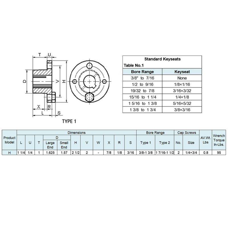 [Australia - AusPower] - STB Split Taper Bushings H-7/8, 7/8 inch Bore,Carbon Steel Material, H Type Split Locking Bushings for Pulleys/Sheaves H type taper bushing 