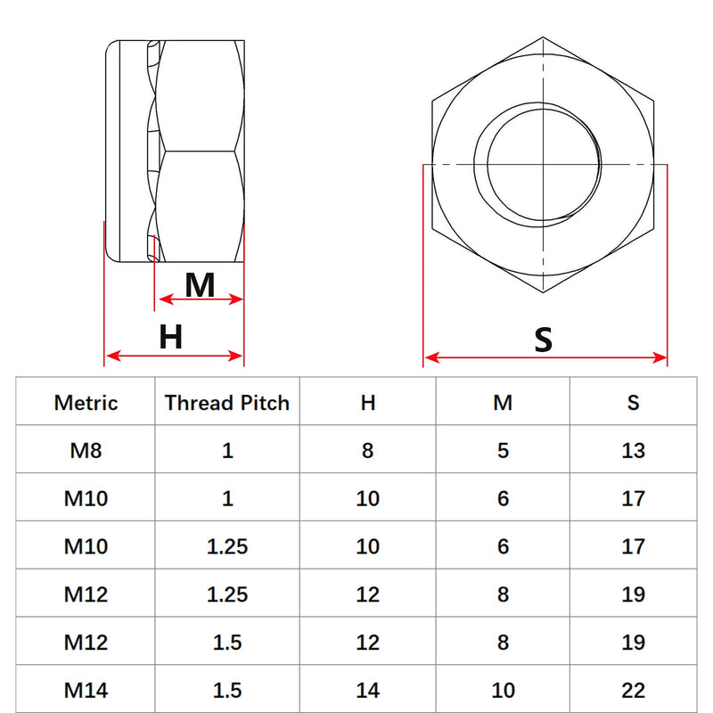 [Australia - AusPower] - 2Pcs M14 x1.5mm Metric Fine Thread Nylon Insert Lock Nuts,304 Stainless Steel Lock Nut Non-Slip Lock Nut Nylon Self-Locking Nut. 