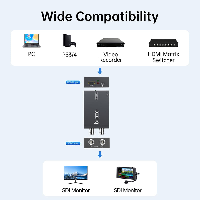 HDMI to SDI Converter, HDMI to 3G-SDI/HD-SDI Video Audio Converter 2.970 Gbit/s Audio Embedder Simultaneously Dual SDI Output Adapter Support 1080P for Camera Home Theater