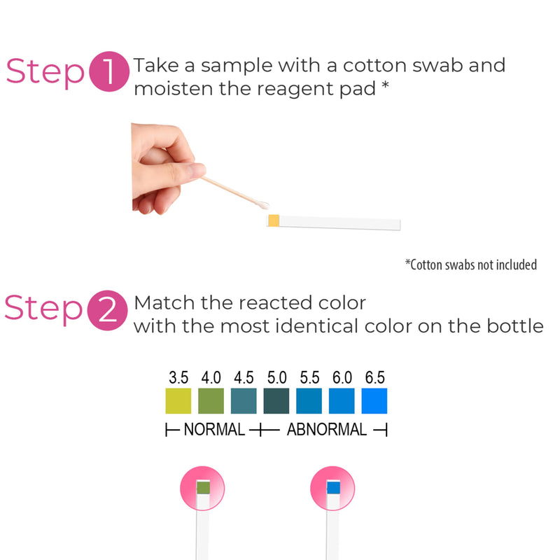 NATURELAND Vaginal pH Test Strips for Women – At-Home Test BV and Yeast Infection Kit, with BloomSense App, Accurate 3.5-6.5 Range, Foil-Sealed (80 Strips) 80 Strips