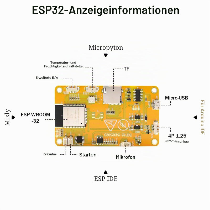 Binghe ESP32 Display ESP32 with Display Board with WiFi Bluetooth 2.8 Inch 240 x 320 ESP32 Intelligent TFT Module Touchscreen LVGL High Speed IoT Connectivity Compatible with Arduino/LVGL (Pack of 2)