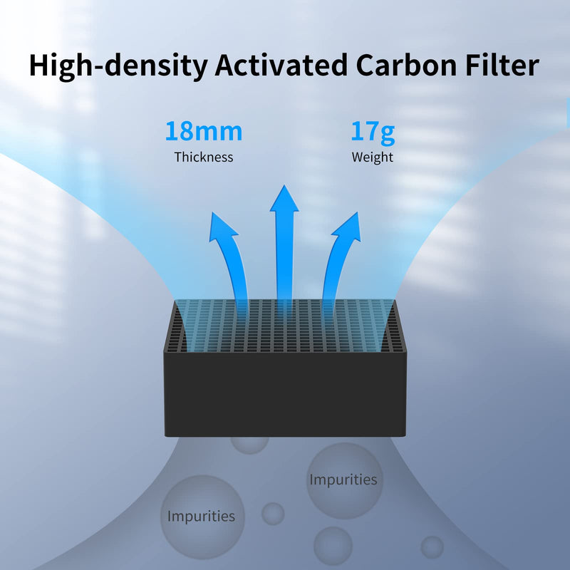 [Australia - AusPower] - ANYCUBIC Mini Purifier 3D Printer Accessories, Lightweight Ultra Quiet Purifier with High Density Activated Carbon Filter for LCD DLP 3D Printers (Pack of 2) 