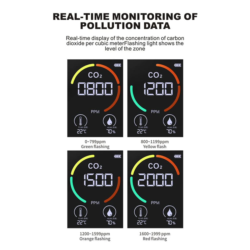 [Australia - AusPower] - Shkalacar Co2 Detector Air Quality Monitor CO2 Temperature Humidity Sensor Digital Indoor Air Pollution Tester Monitor LCD Display with Backlit 