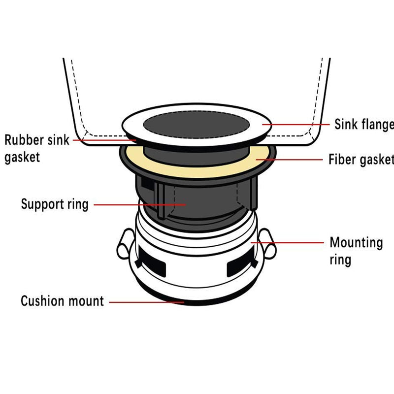 8Pcs/Set Garbage Disposal Mount Sink Flange Kit and Stopper for Waste King, Garbage Disposal Drain Assembly Kit, Rubber Flange and Drain Lock Nut for Waste King, Whirlaway Parts (114mm) Model : 1030 114mm