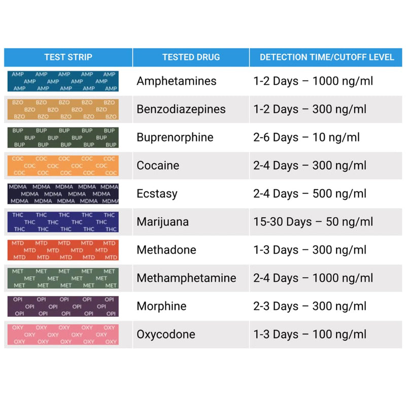 10 Panel Urine Drug Test Dip Cards [Single Test] – Instant Multi Drug Test Kit – Fast Results in 5 Minutes – THC, COC, OPI, MET, MDMA, BZO, BUP & More – 12 Panel Now