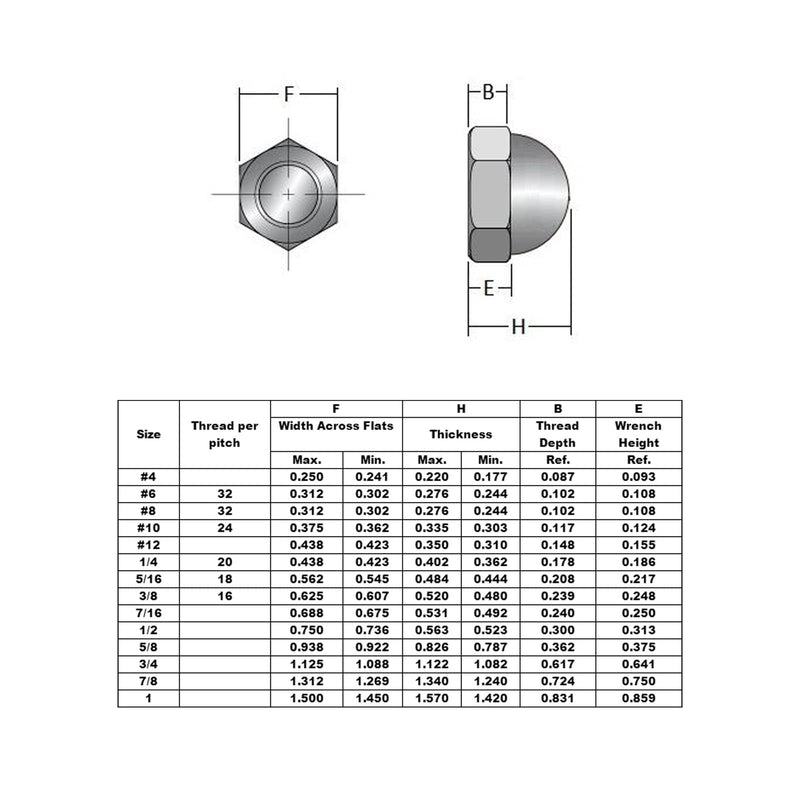 [Australia - AusPower] - 1/4"-20 Acorn Cap Nuts, Stainless Steel 18-8 (304) Acorn Cap Nuts, 50pcs 1/4"-20 304 Stainless Silver 