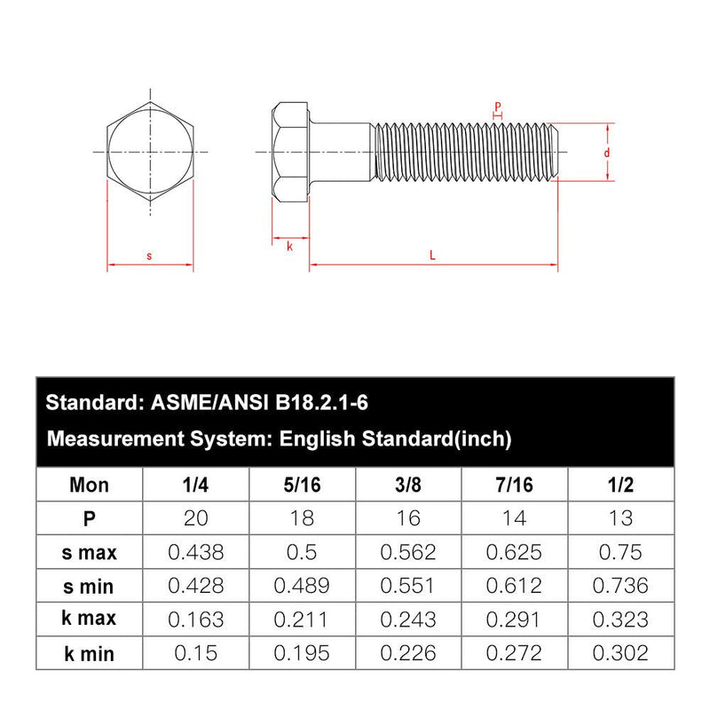 [Australia - AusPower] - 1/4-20 x 3 Hex Head Bolts Screws, 304 Stainless Steel 18-8, Fully Threaded, Hexagon Head Cap Bolts Screws, Coarse Thread UNC, 25 PCS 1/4-20 x 3" 