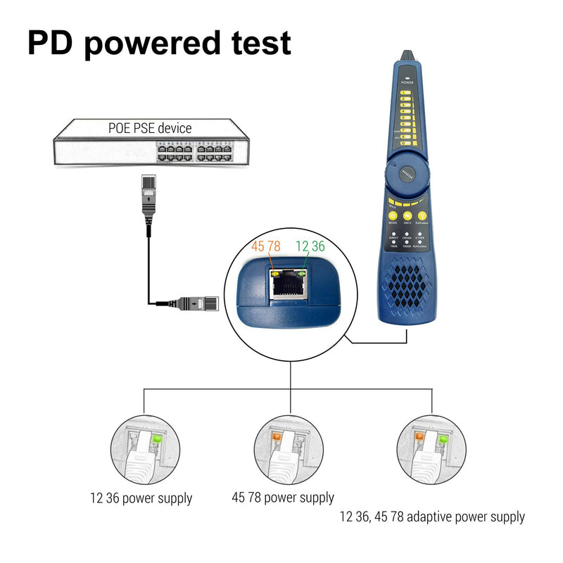 [Australia - AusPower] - Rsrteng Cable Tracer WT255, Wire Tracker Network Telephone Line RVV BNC, Support J45 Network Cable Test, Short Circuit Test,Host/Test Box Fault Location, Working with Camera Tester 