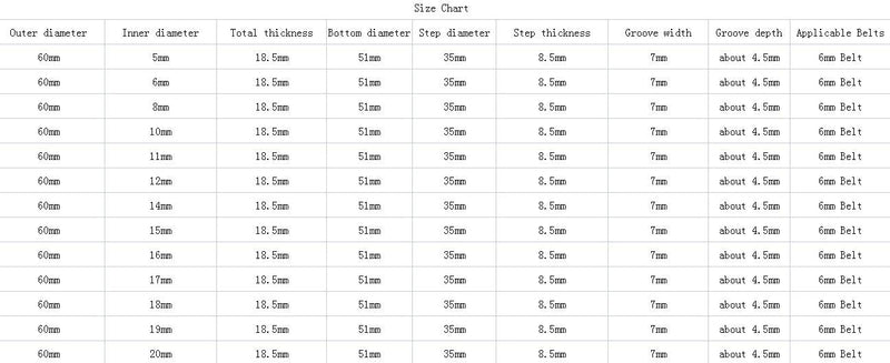 [Australia - AusPower] - CHANCS Outer Diameter 60mm Single Groove Pulley 20mm Fixed Bore Pulley for Drilling Machine 6MM PU Round Belt 60x20mm 