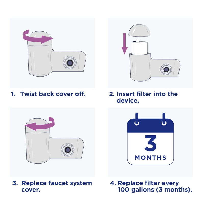 [Australia - AusPower] - PUR Faucet Mount Replacement Filter 2-Pack, Genuine PUR Filter, 2-in-1 Powerful Filtration, Includes Lead Removal, 6-Month Value, White (RF33752) 2 Pack 
