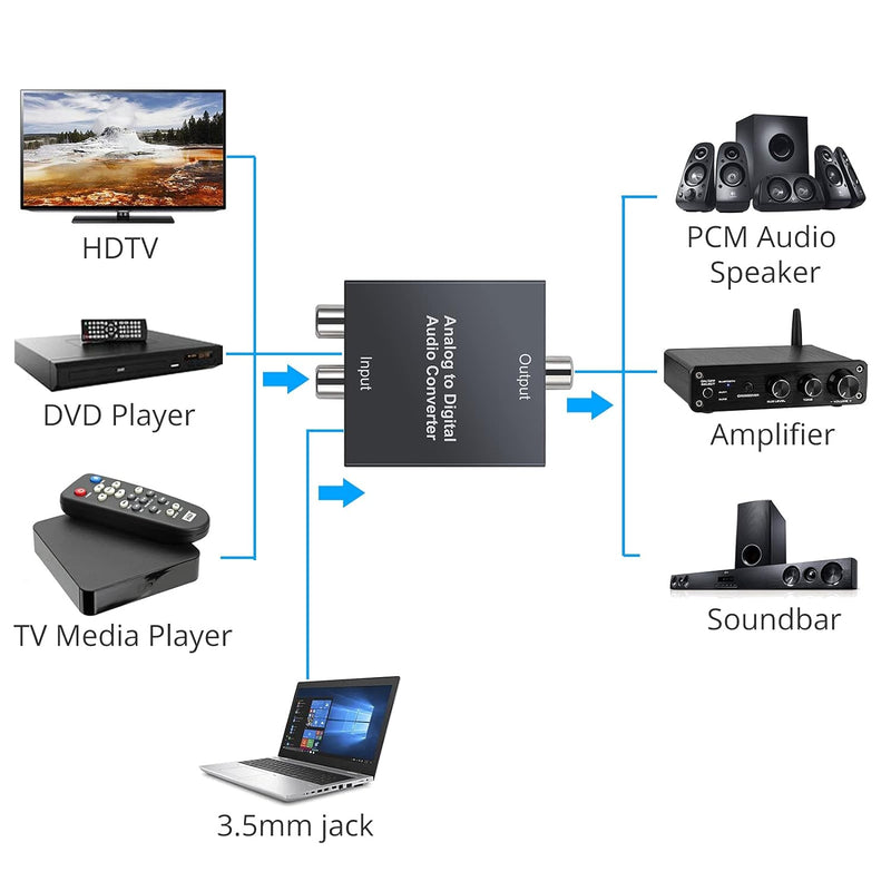 Analog to Digital Audio Converter, Tohilkel 2RCA R/L or 3.5 mm Jack Aux to Toslink SPDIF Optical and Coaxial, Support Dual Ports Output Simultaneously, with Power Adapter