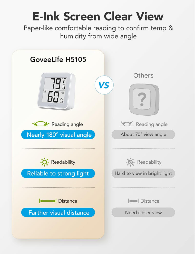 GoveeLife E-Ink Bluetooth Thermometer Hygrometer, Smart Digital Indoor Wireless Temperature Humidity Sensor with Alert, Free Data Storage Export, for Home Room Greenhouse Wall, 2 Pcak (with Battery)