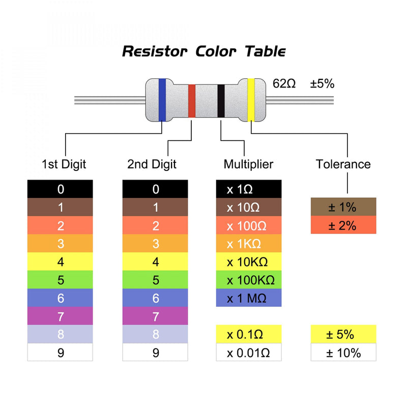 sourcing map Axial Resistors 8.2 kOhm 0.25 Watt 5% Tolerances 4 Color Bands Pack of 100 | Axial carbon film