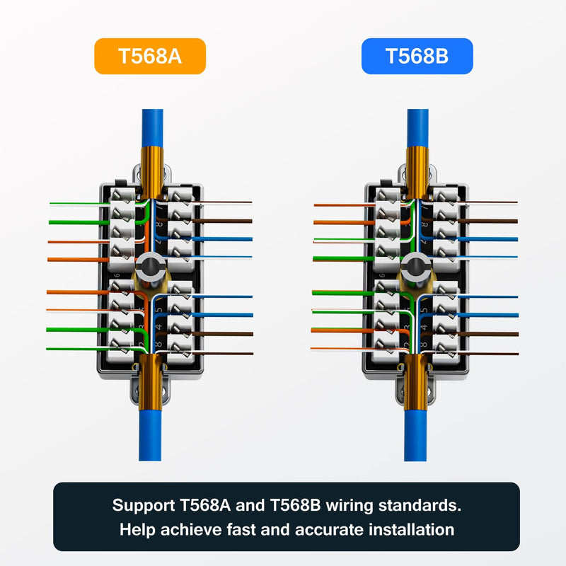 iwillink 5-Pack 10Gbps Shielded Ethernet Junction Box,Cat6 Junction Box, Punch Down Type Black-STP