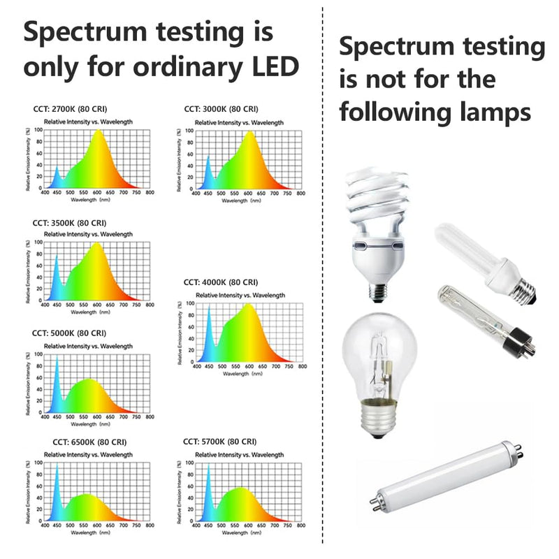 AH-300 Light Meter,Test LED Spectrum,CCT,LUX,Foot Candle,Blue Light Meter,LUX Distribution, Data Exported as a CSV File. AquaHorti